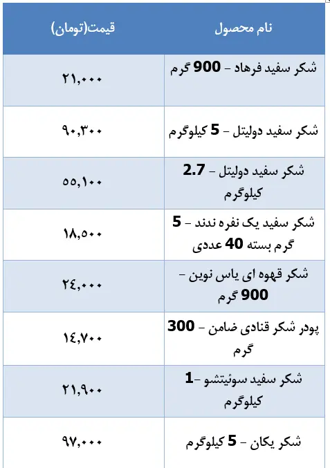 قیمت-شکر