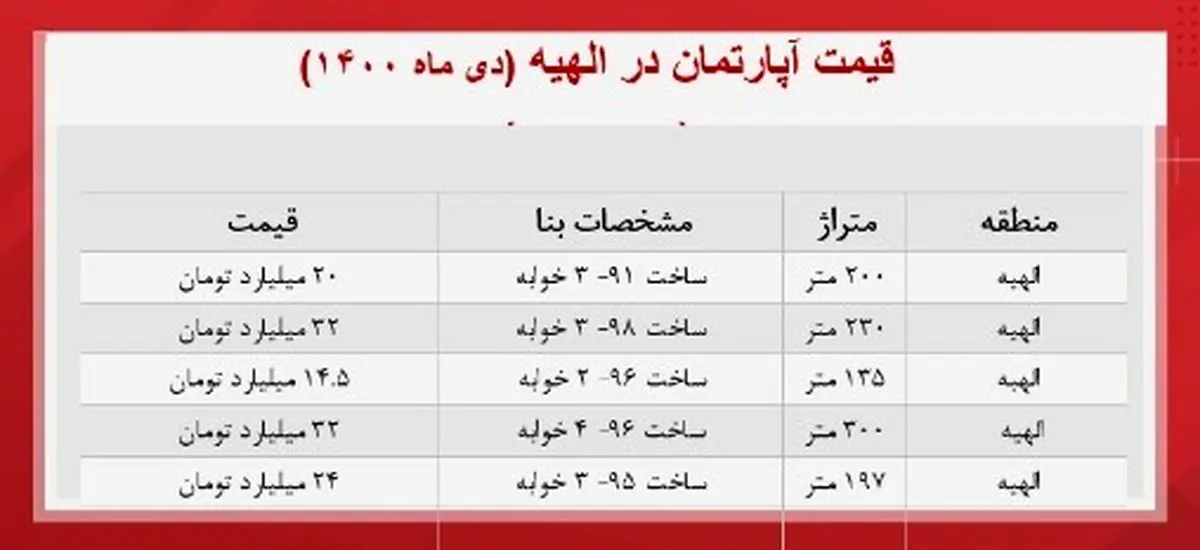 قیمت -آپارتمان