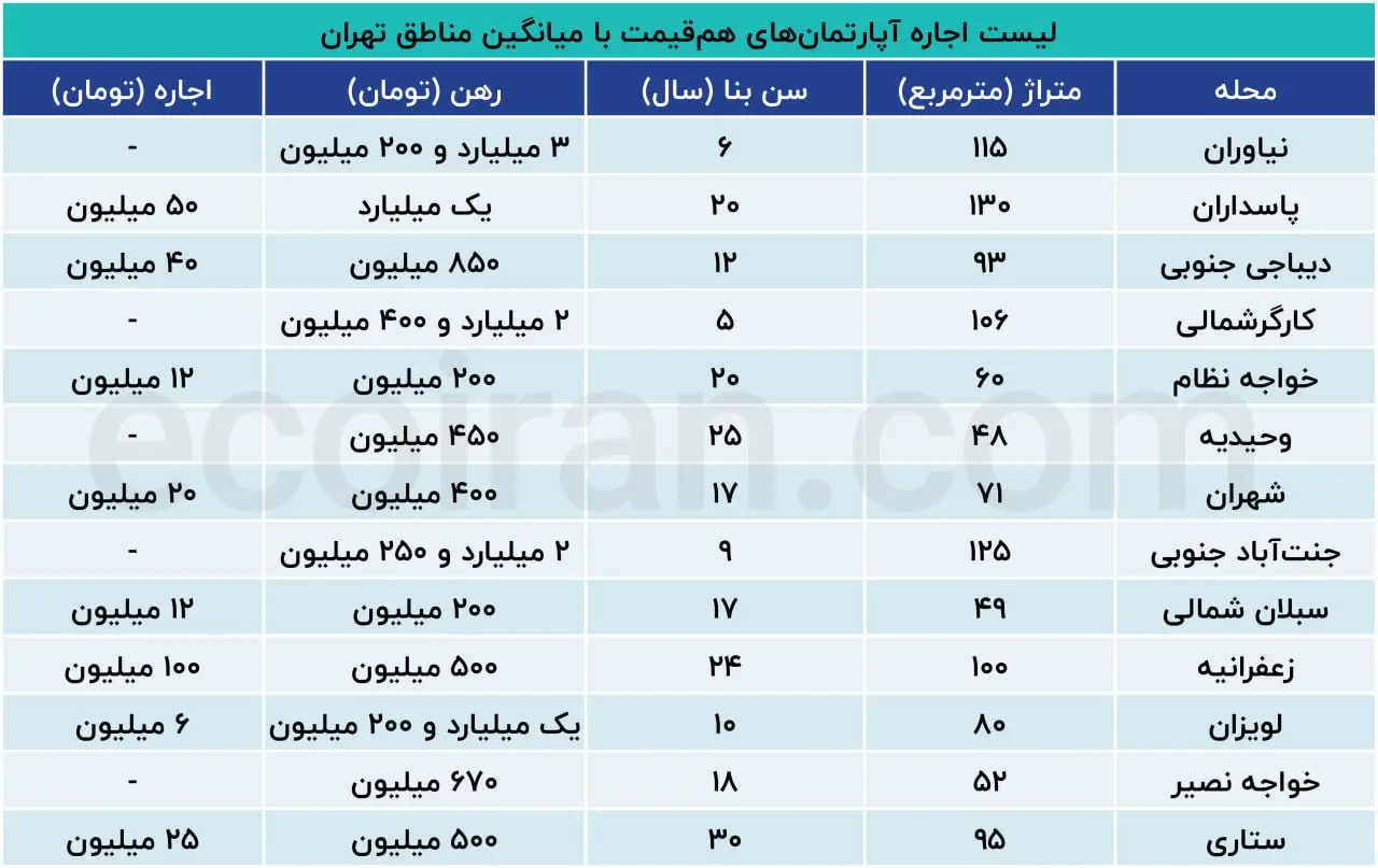 اجاره-خانه
