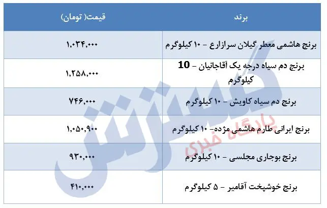 قیمت-برنج-۲۱خرداد