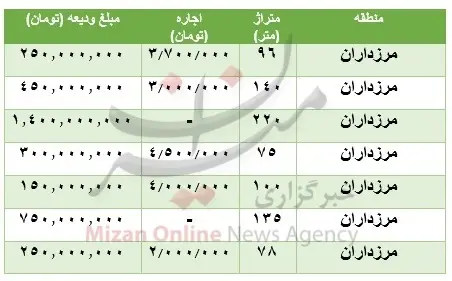 مرزداران