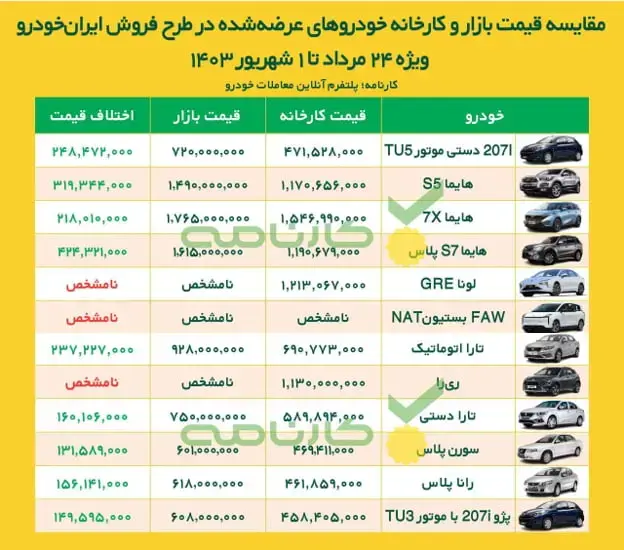 ایران-خودرو-طرح-فروش