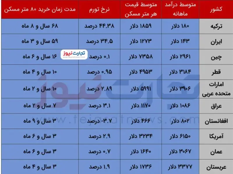 انتظار-خرید-مسکن