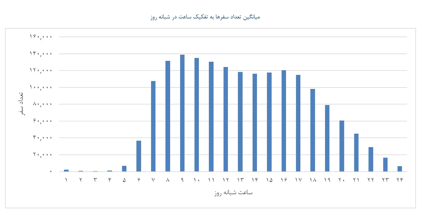 اسنپ۵