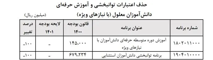 آموزش-حرفه ای