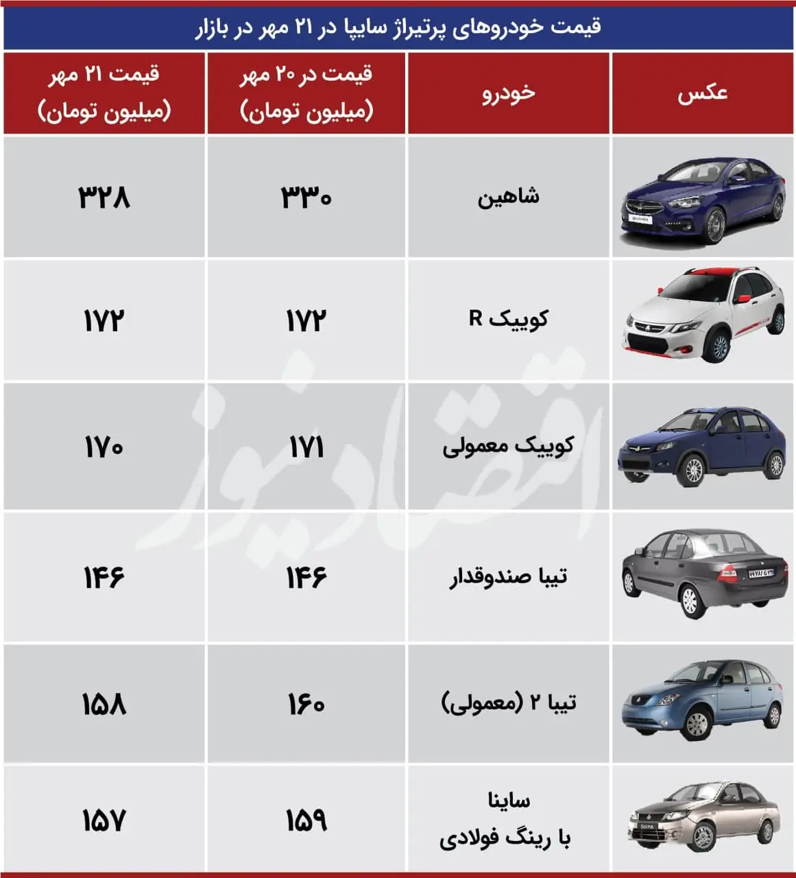 قیمت-سایپا