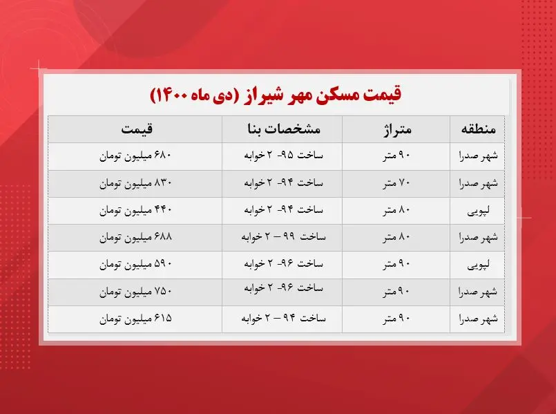 قیمت-مسکن