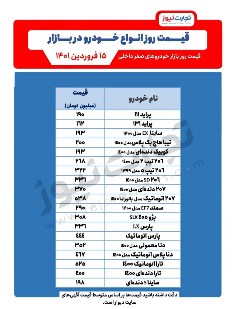 قیمت-خودرو-امروز