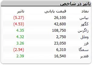 نمادبورسی