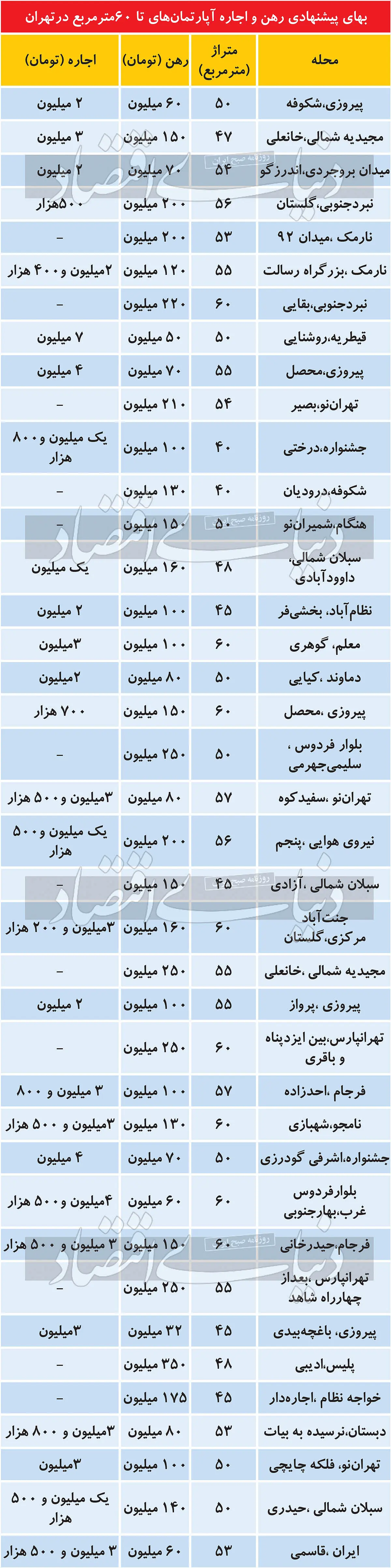 آپارتمان-نقلی۱