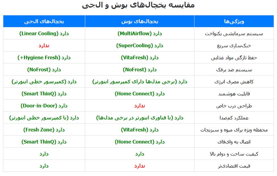 لیست_قیمت