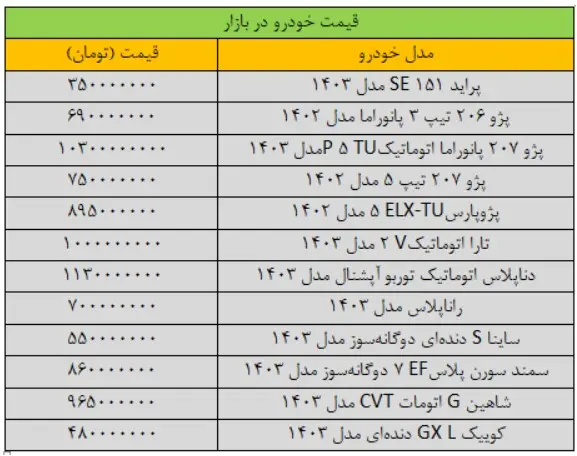 قیمت-خودرو-۳