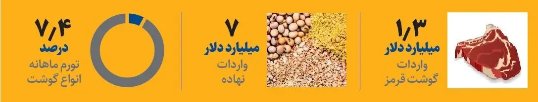 جدول