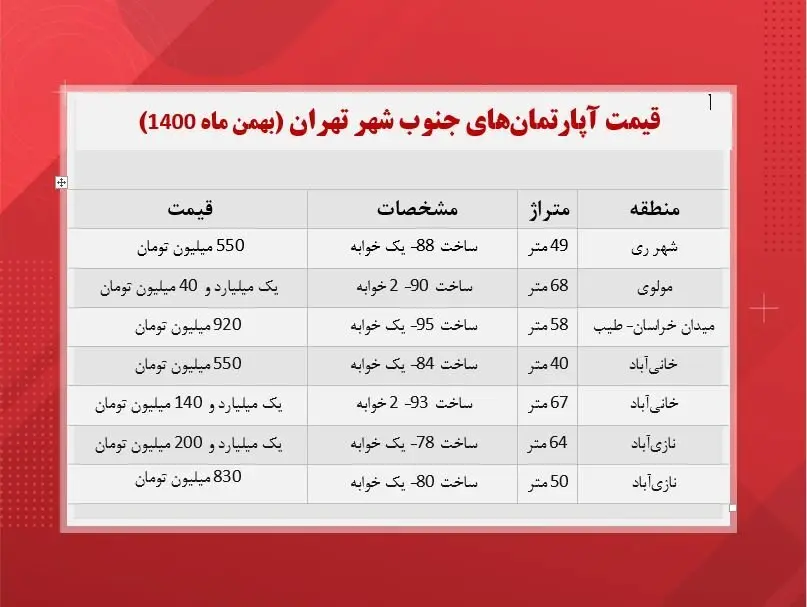 آپارتمان- های- جنوب-شهر