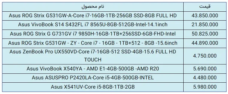 جدول۱۲مرداد-ایسوس