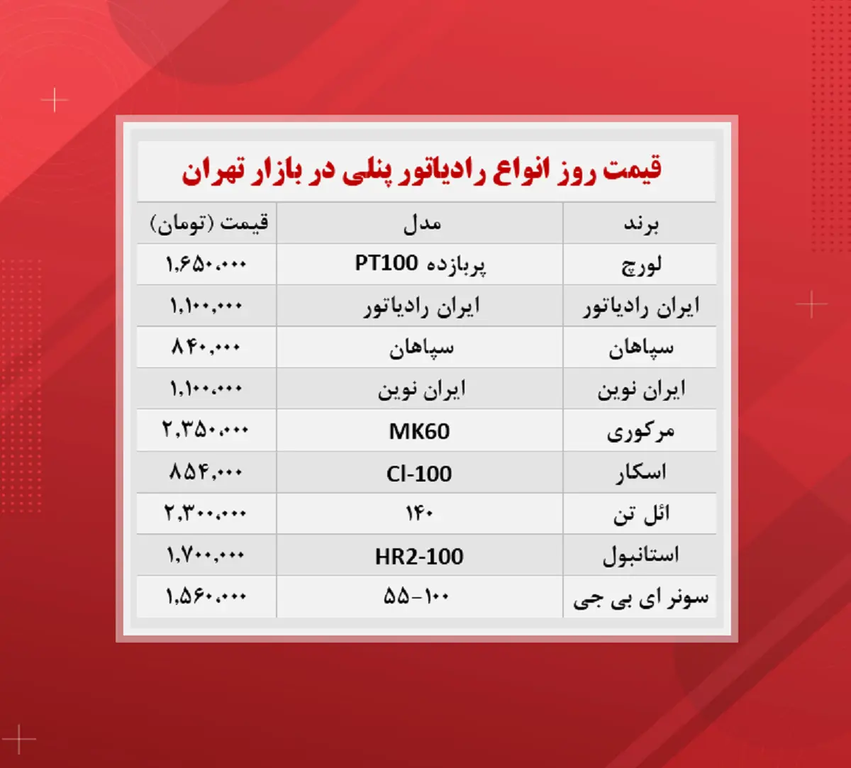 قیمت- رادیاتور -پنلی