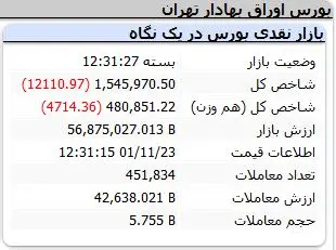 شاخص-کل