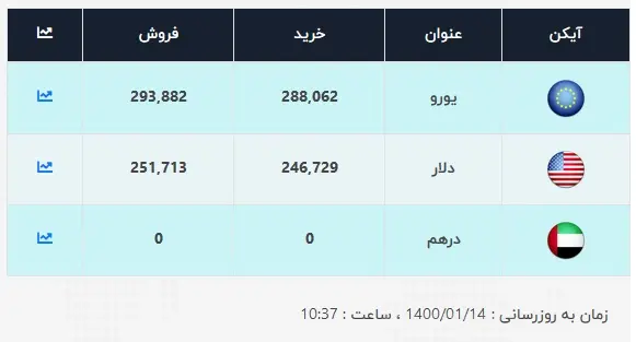 قیمت-دلار-14-فروردین