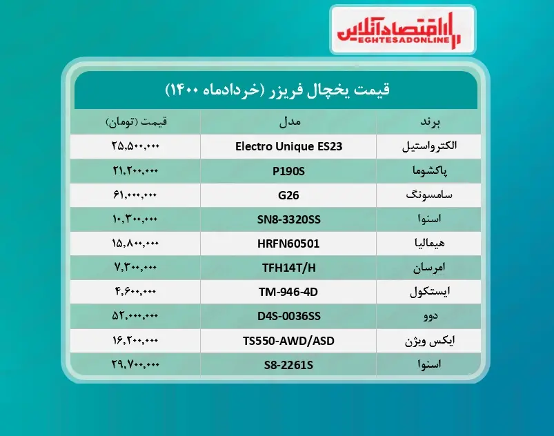 یخچال+جدول