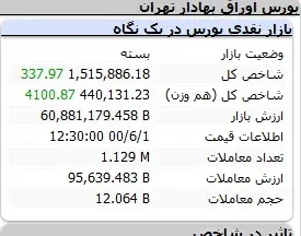 بورس-شاخص