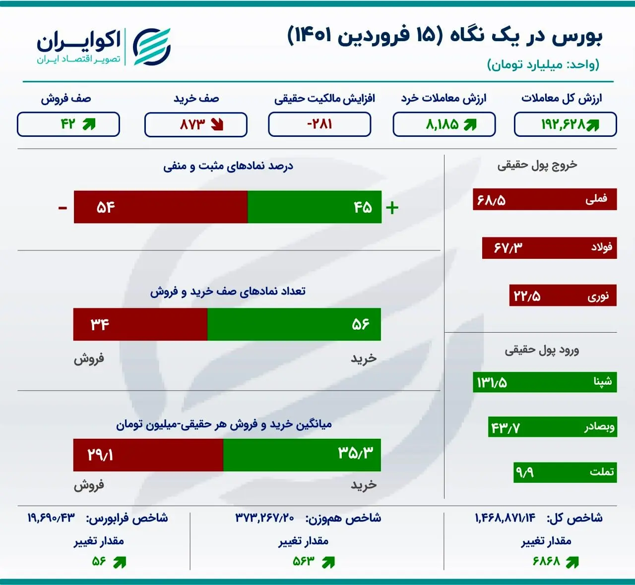 بازار-سرمایه