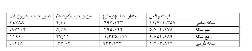 سکه۱