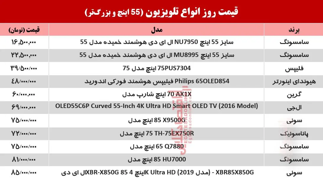 قیمت-تلویزیون