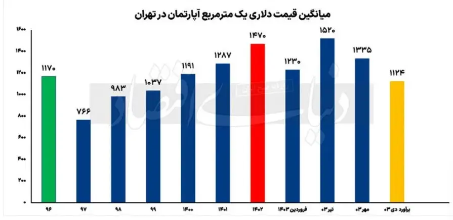 نرخ-خانه-۱