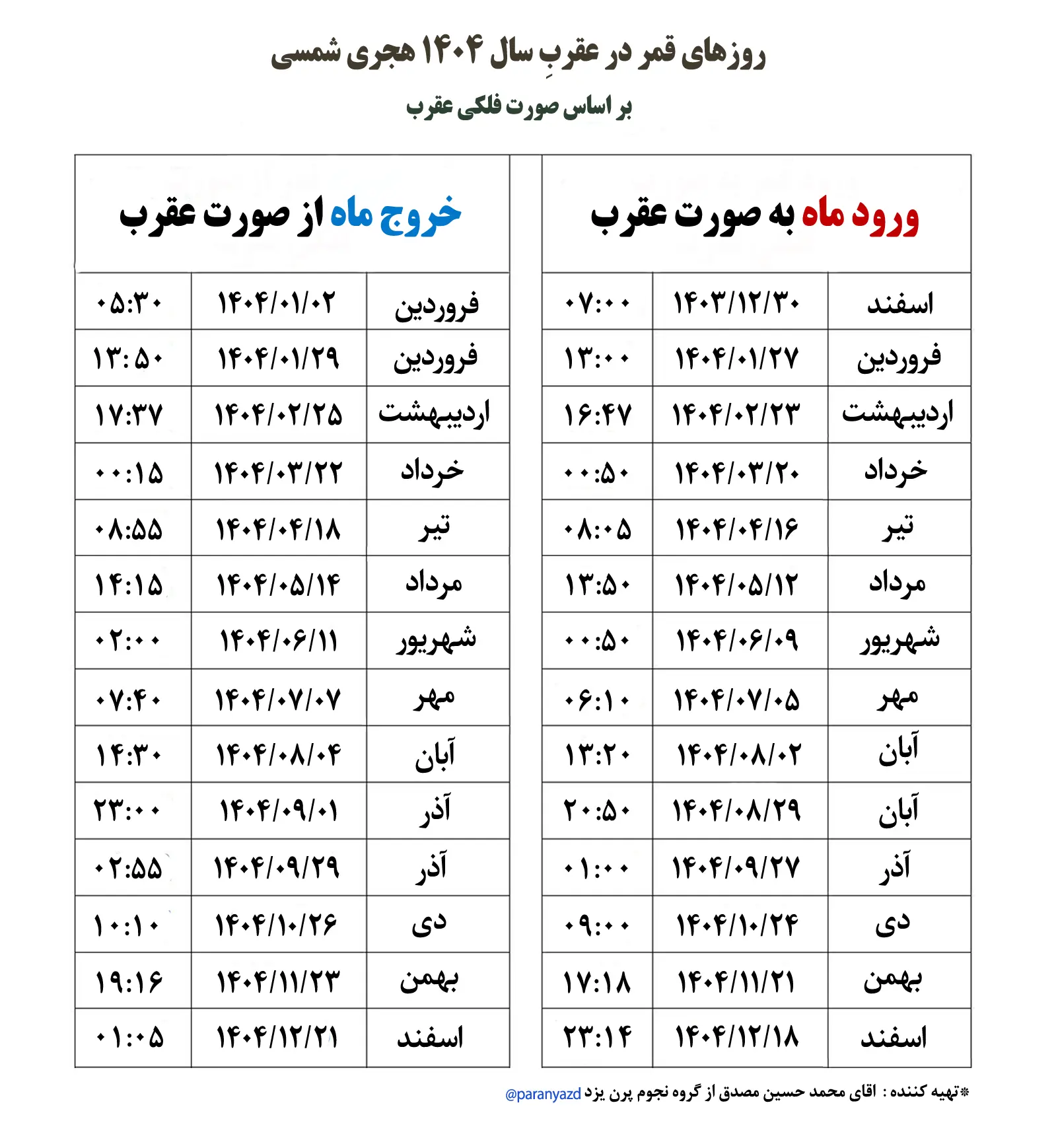 فلکی