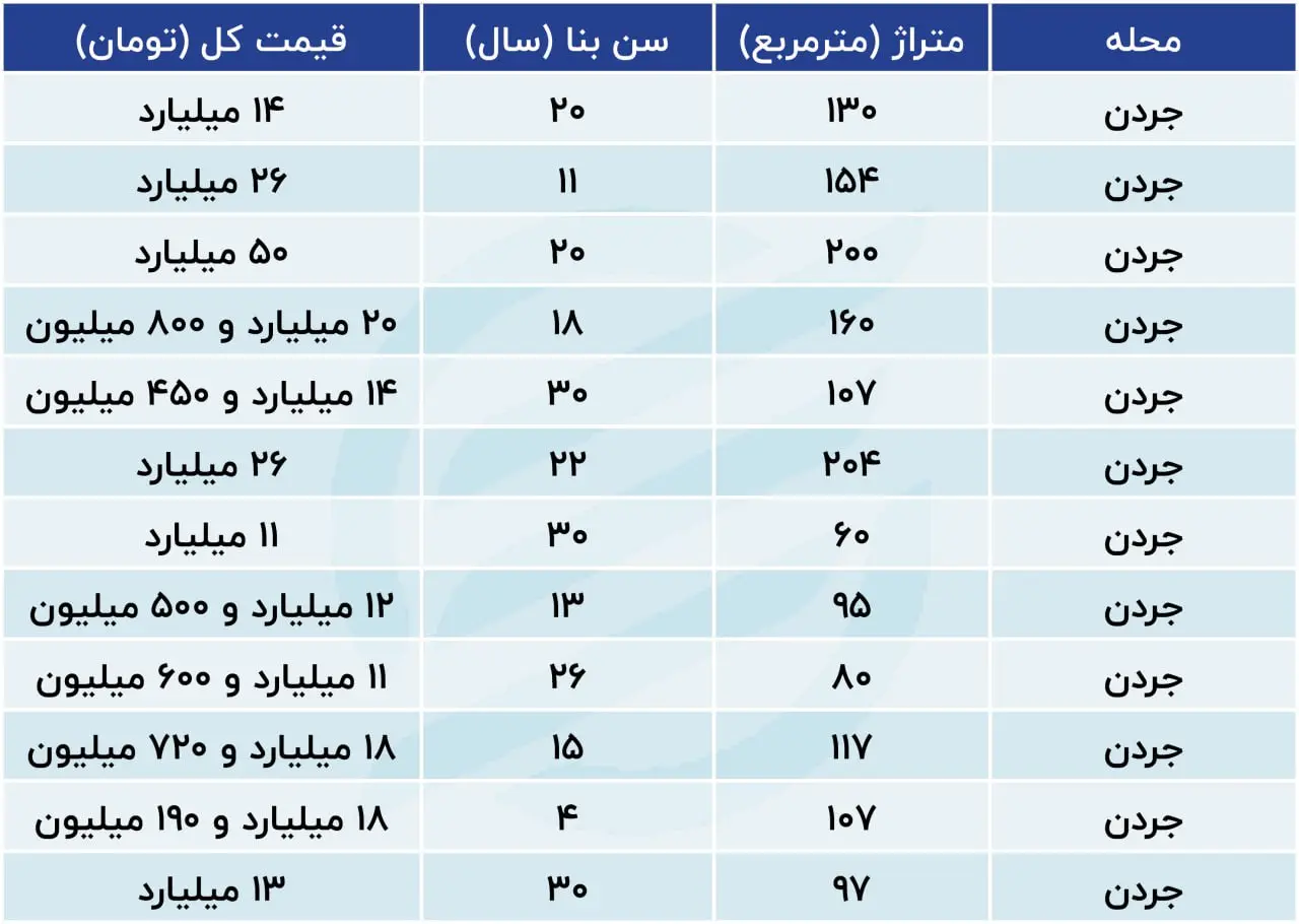 نرخ-خانه