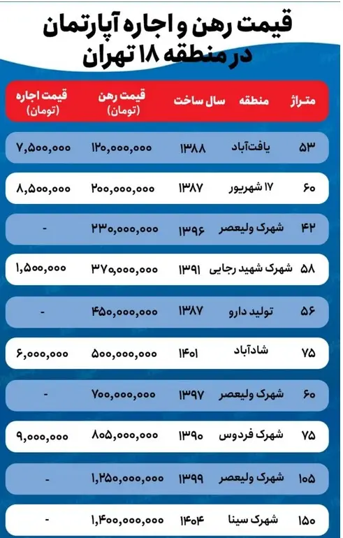 نرخ-اجاره