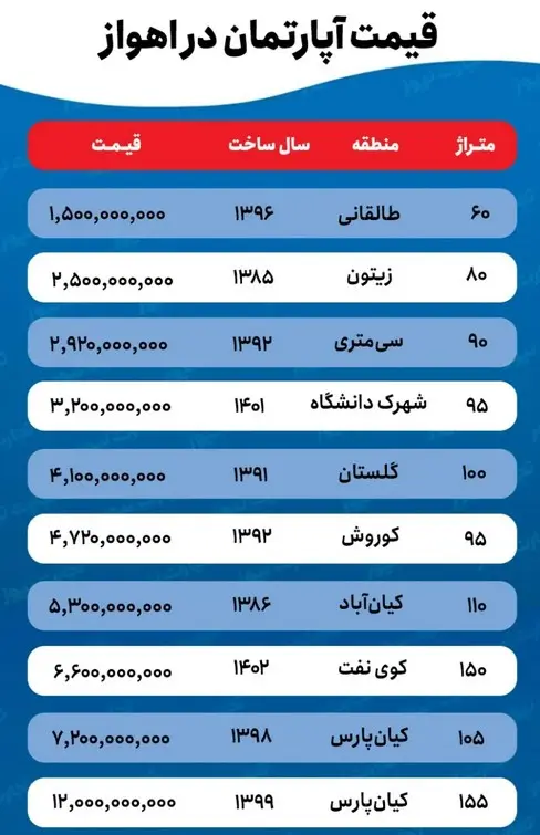 قیمت-خانه-در-اهواز