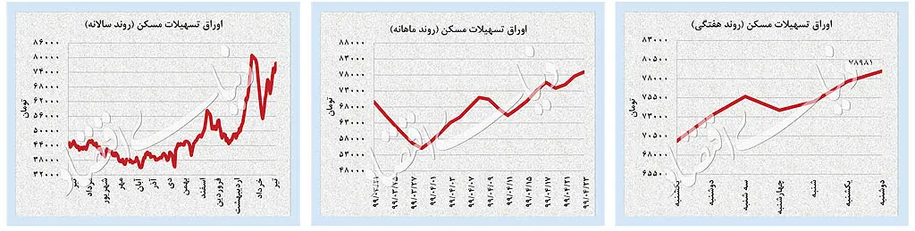 مسکن