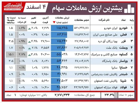 ارزش-معاملات