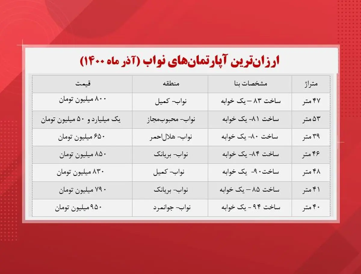 قیمت-مسکن