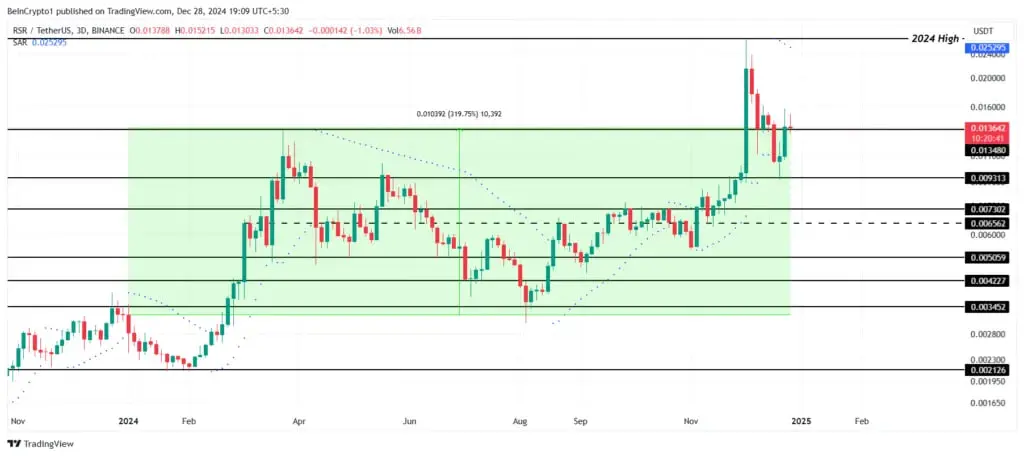 با این ارز دیجیتال ها پرواز کنید 5