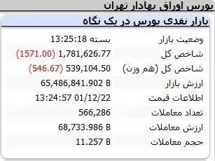 شاخص-کل