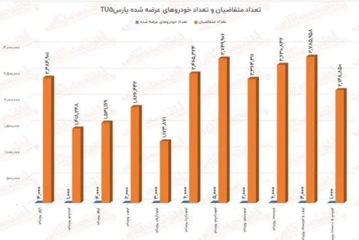 ایران-خودرو