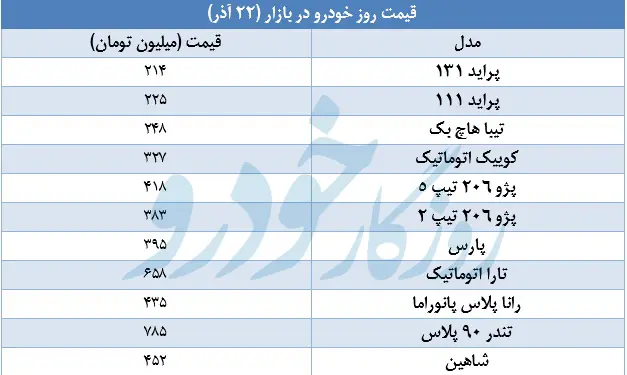 قیمت-۱۱۱۱