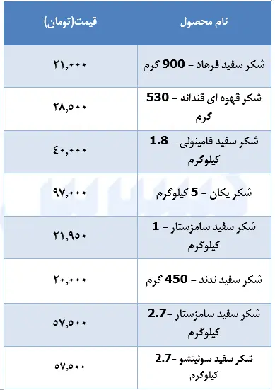 قیمت-شکر