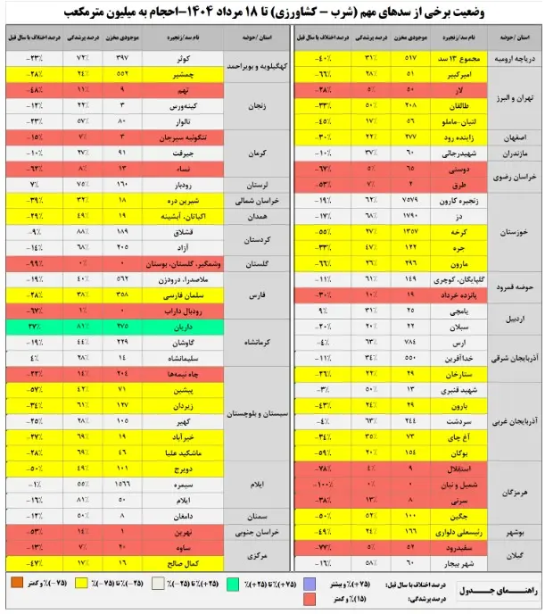 سد-۱