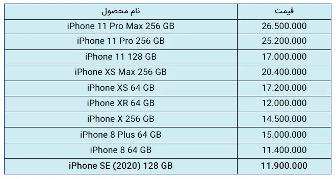 قیمت-اپل