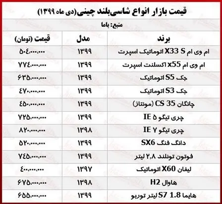 قیمت-شاسی-بلند-چینی-۱۲-دی-۹۹