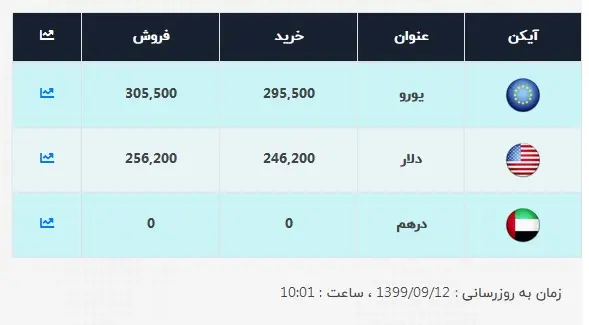 قیمت-دلار