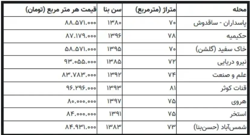 نرخ-مسکن