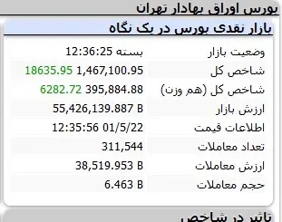 بورس-شاخص