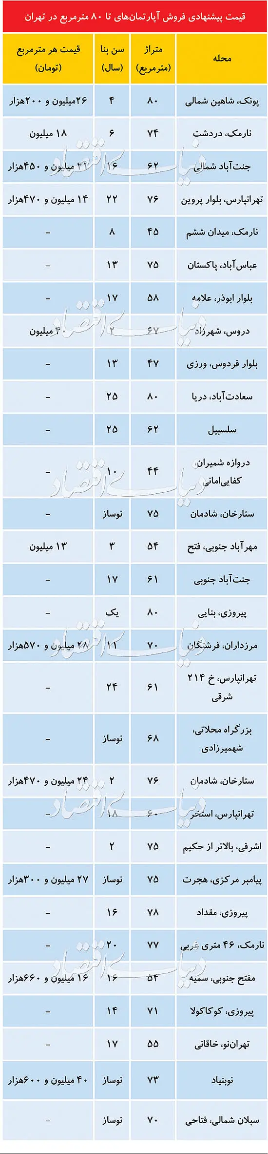 آپارتمان-۸۰-متر