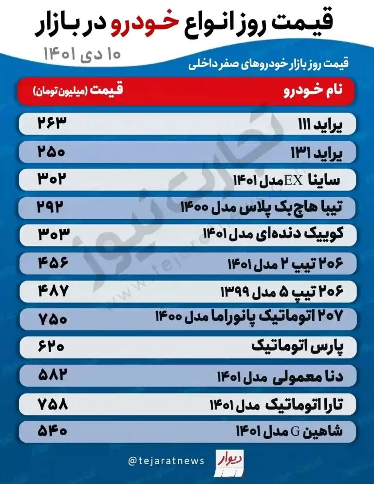 قیمت-خودرو