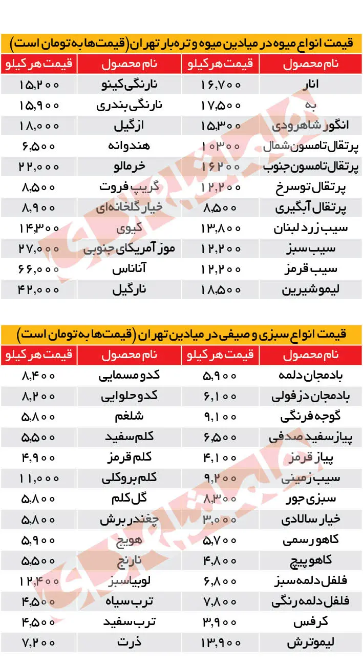 قیمت-میوه