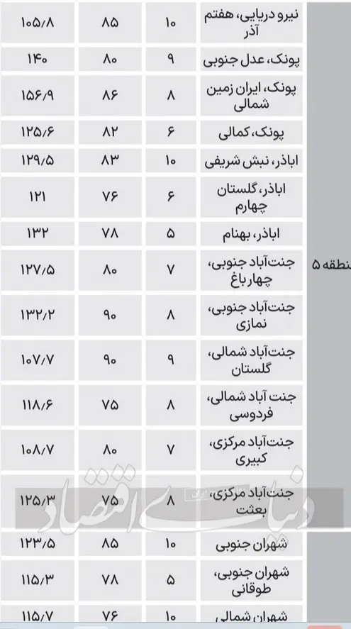 نرخ-مسکن